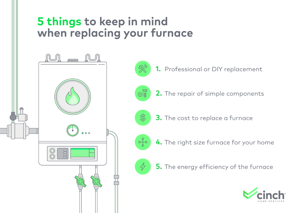 5 Methods To Solve Your Home's Furnace Issues