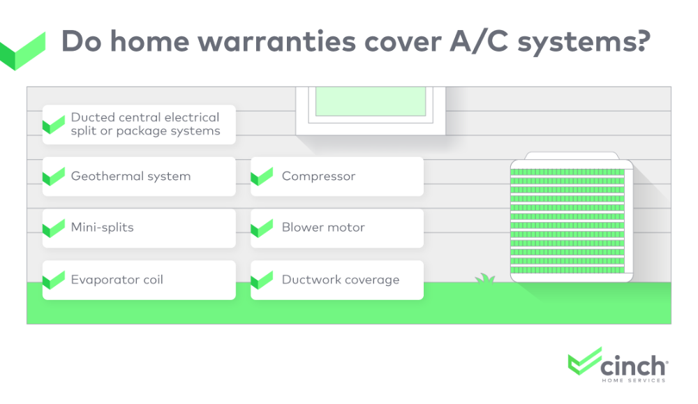 do-home-warranties-cover-ac-systems?