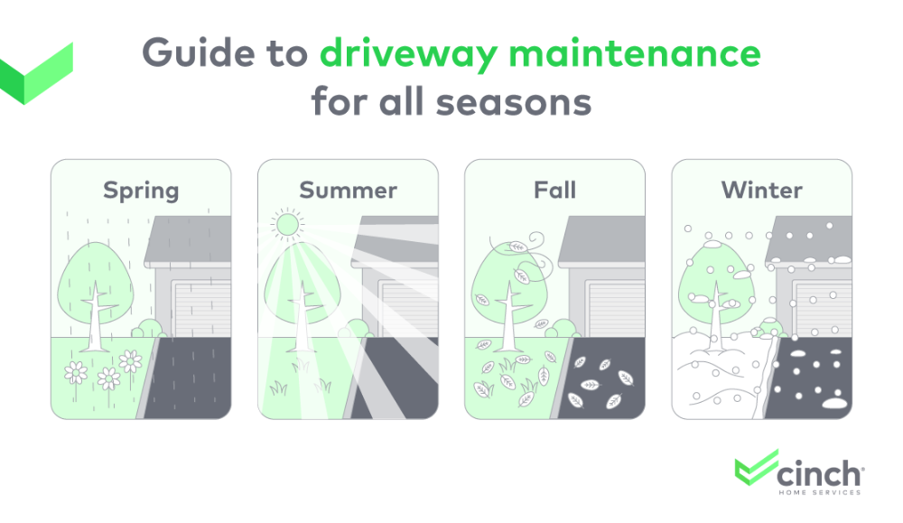guide-to-driveway-maintenance-for-all-seasons
