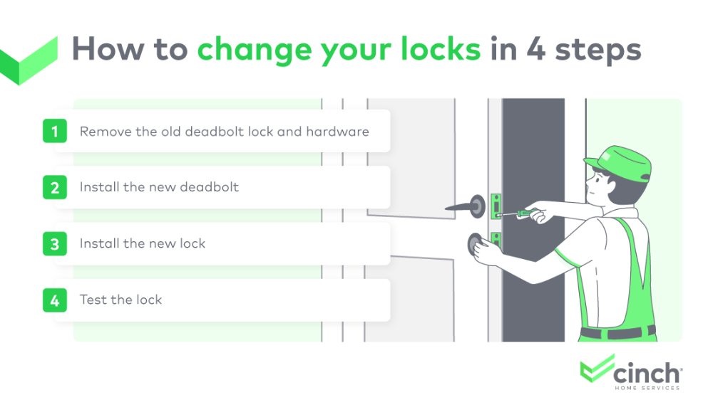 Homeowners guide to changing locks on a new house Cinch Home Services