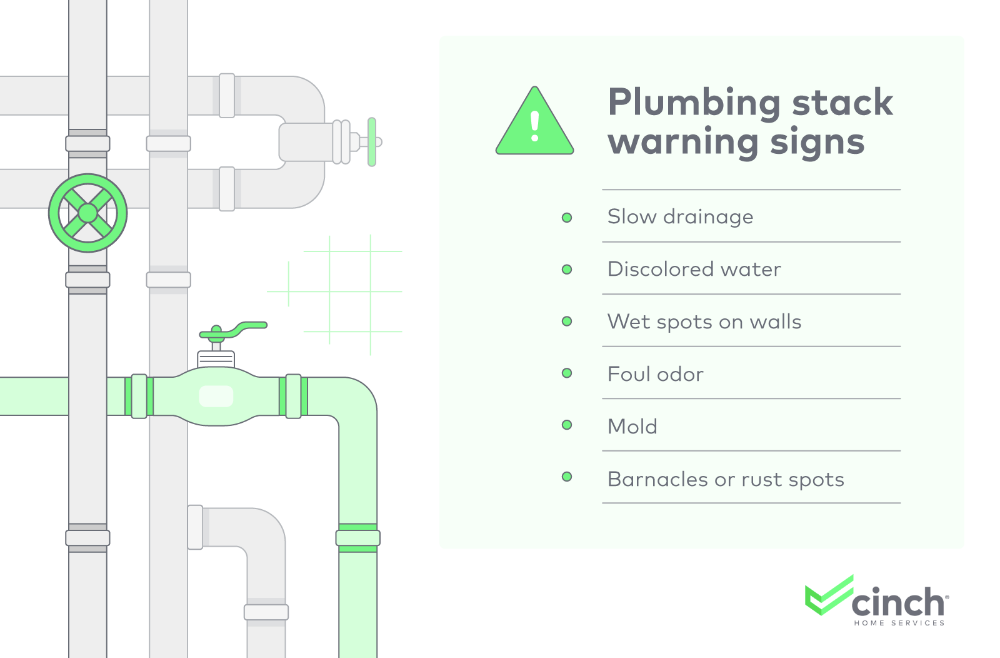 plumbing-stack-warning-signs
