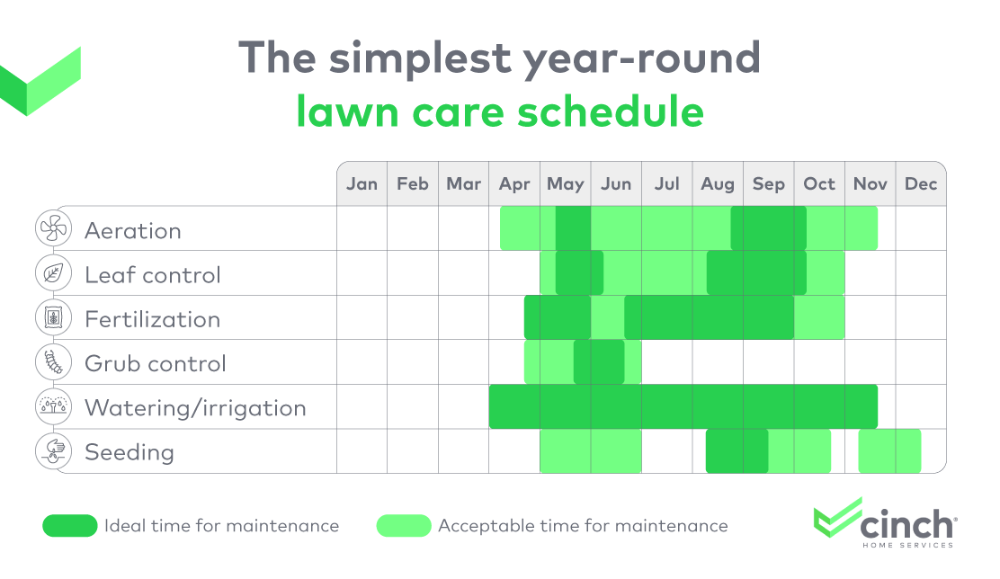 year-round-lawn-care-schedule