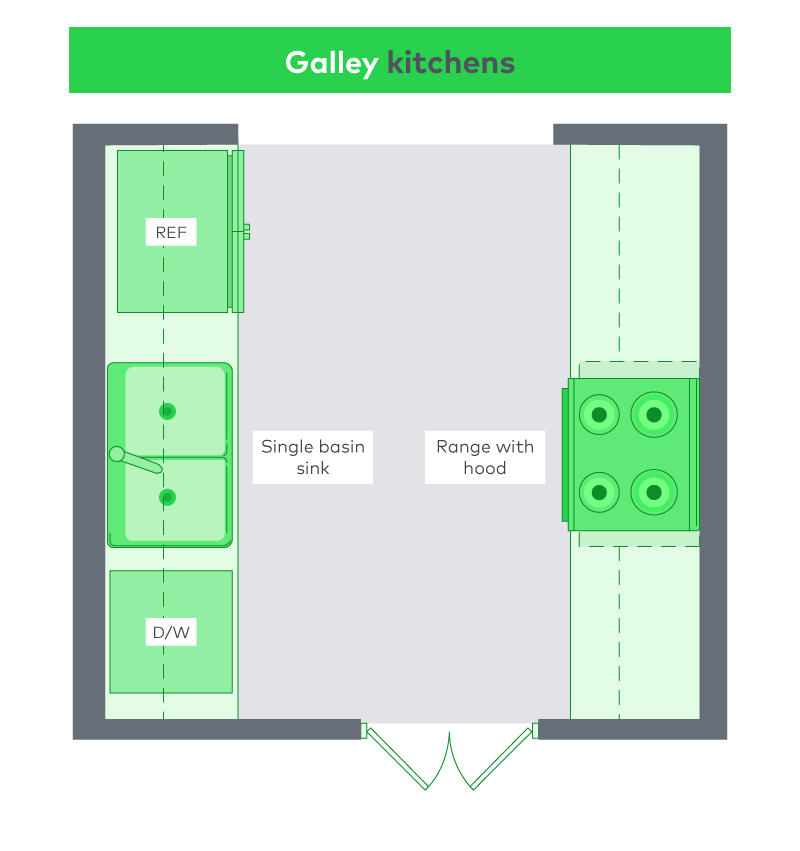 Galley kitchen layout