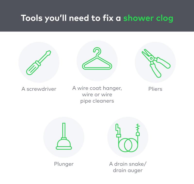 Tools you'll need to fix a shower clog