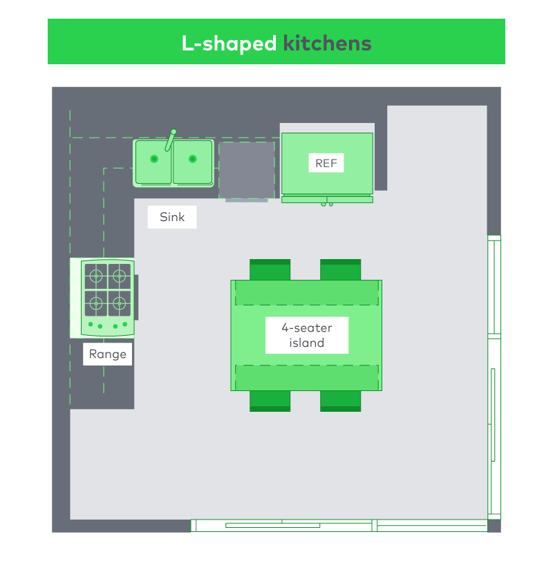 L-shaped kitchen layout