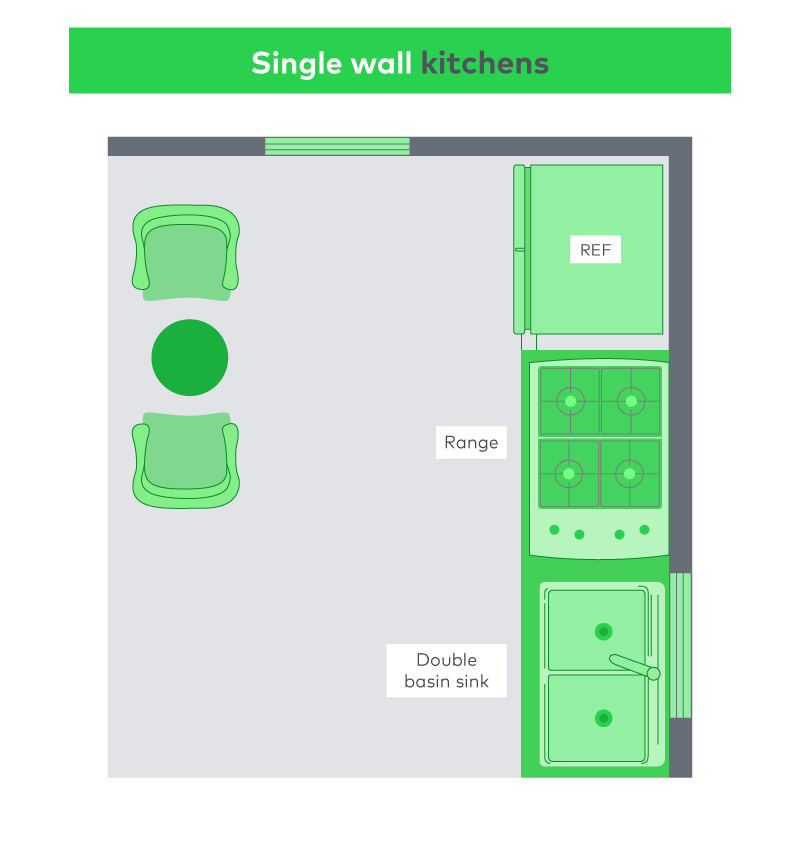 Single wall kitchen layout
