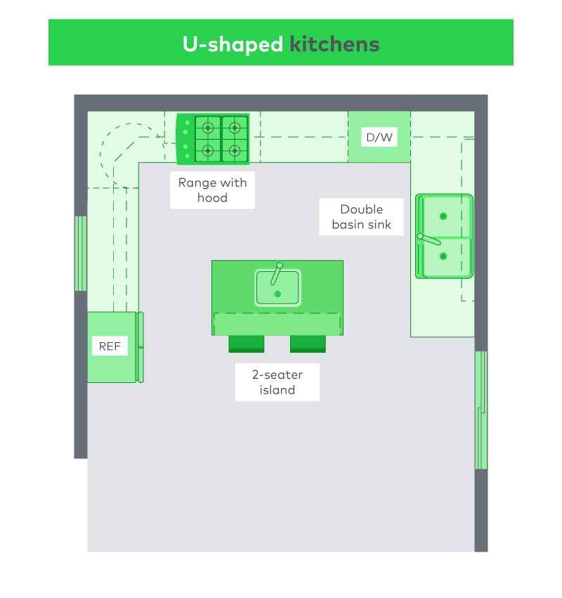 U-shaped kitchen layout