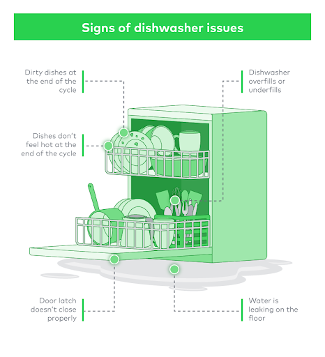 signs-of-dishwasher-issues