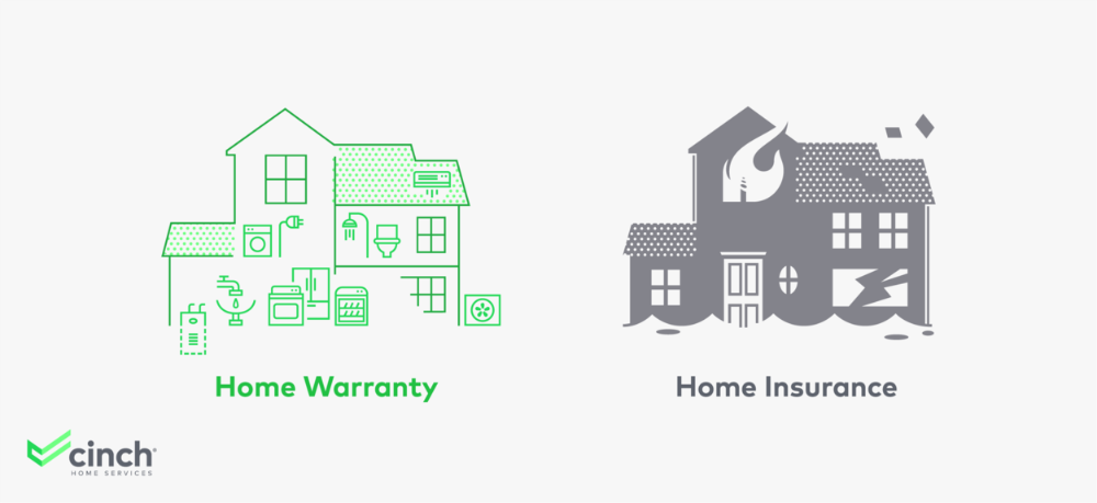 home warranty versus homeowners insurance infographic on differences