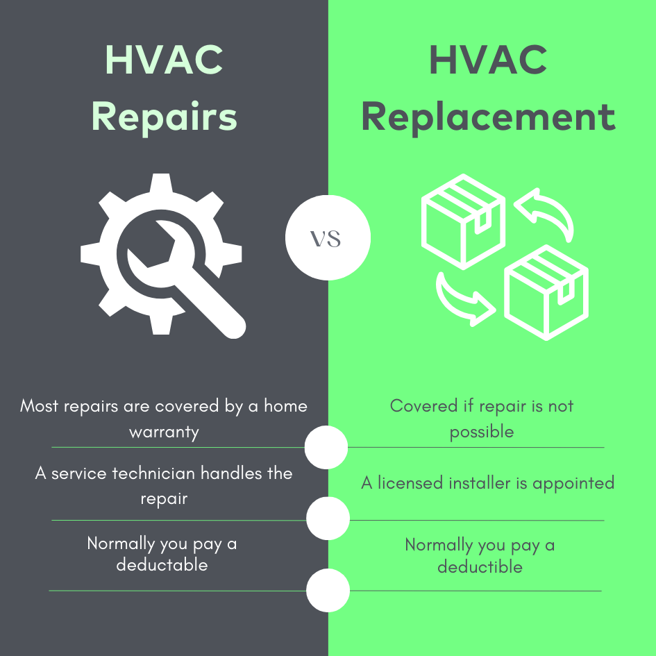 hvac repair vs replacement under home warranty - infographic
