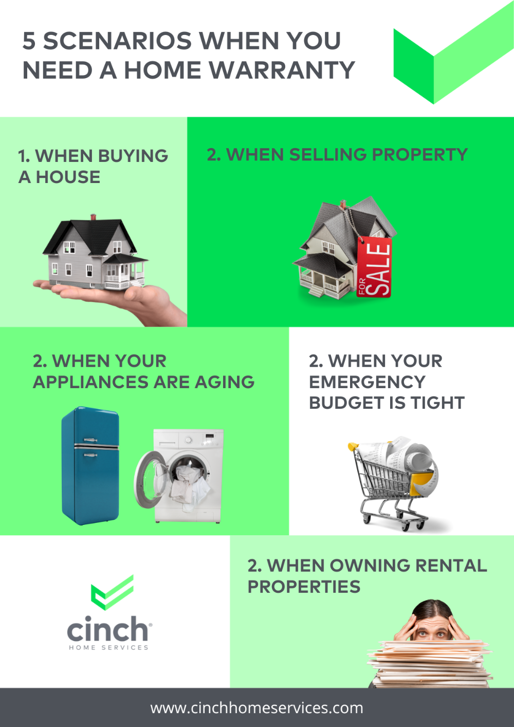 when you need a home warranty infographic