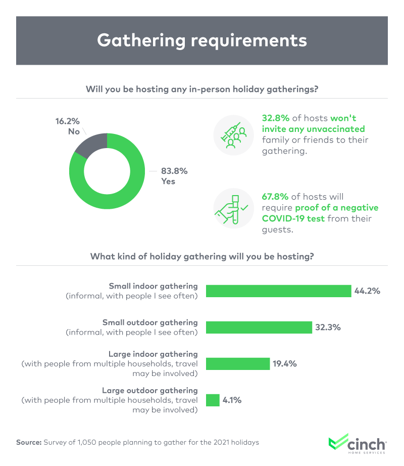 infographic-about-holiday-gatherings-in-2021