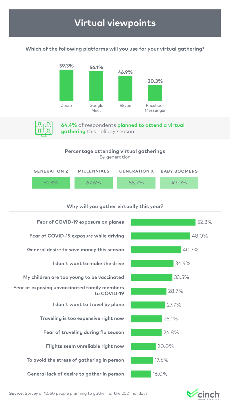 infographic-on-virtual-gatherings