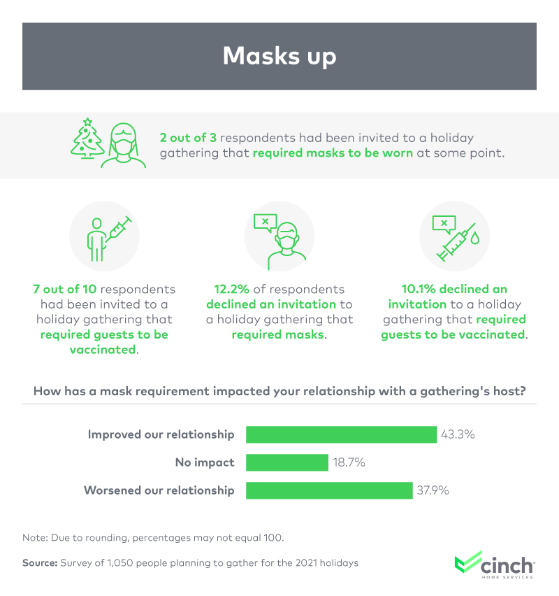 infographic-on-mask-requirements-at-holidays
