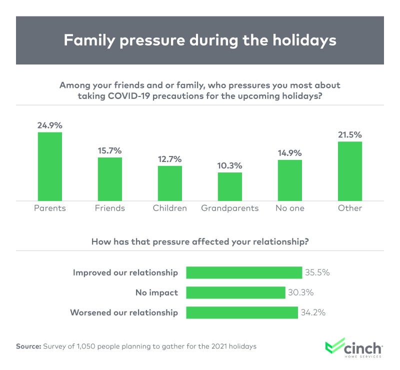 infographic-on-pressure-at-holidays
