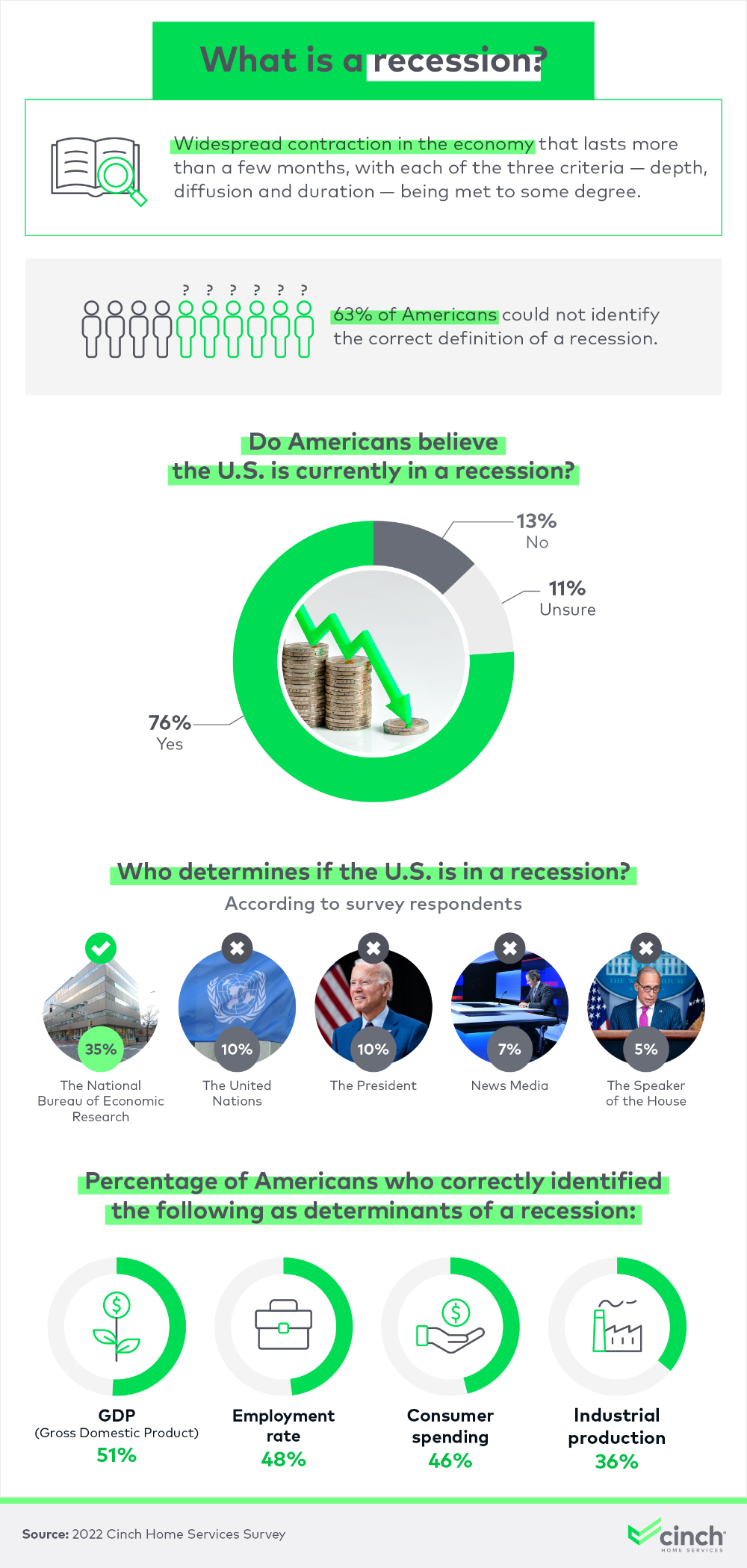 What is a recession?