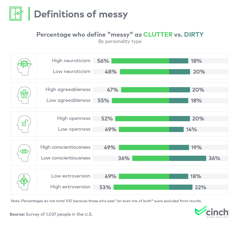 Definitions of messy
