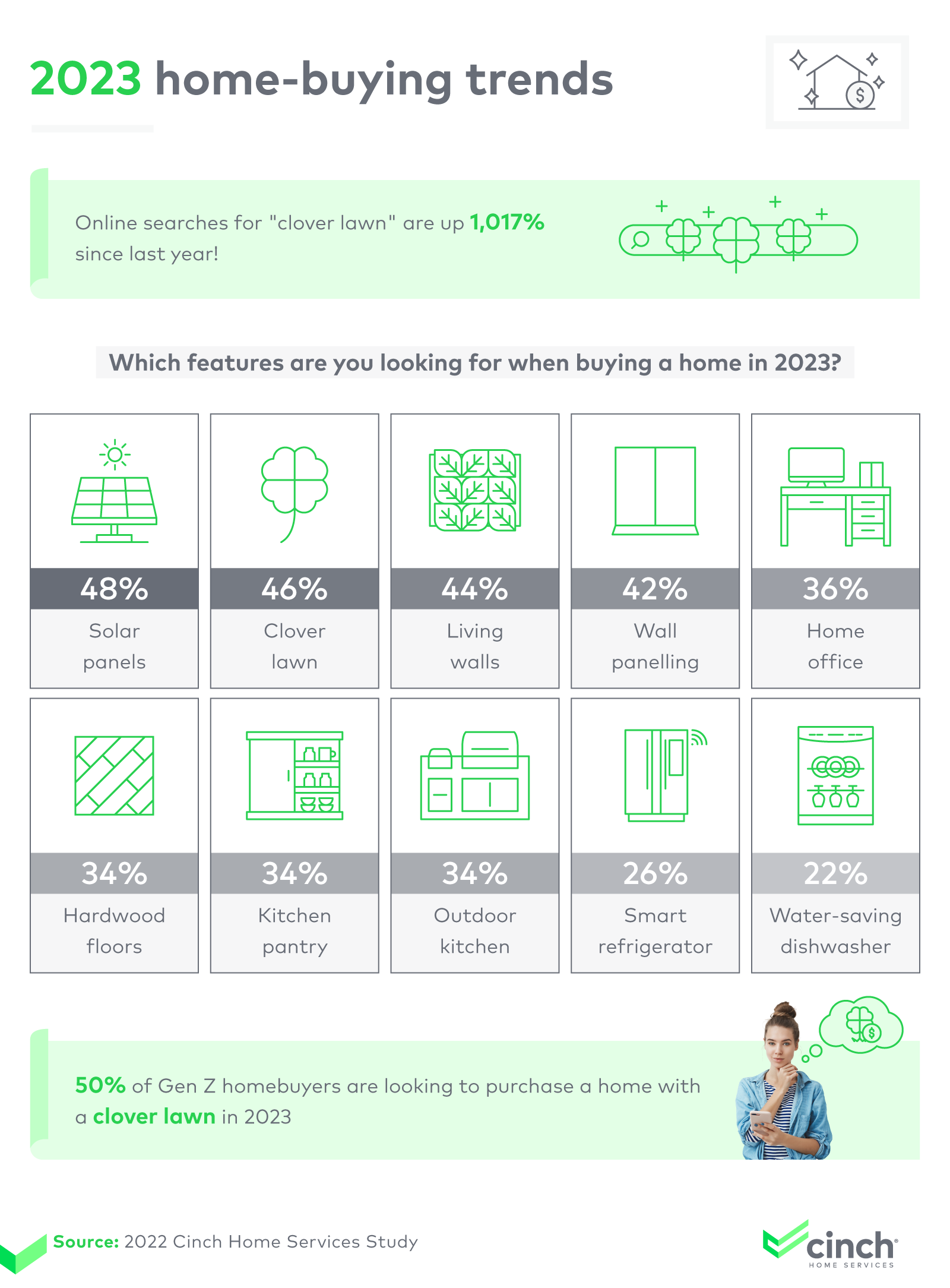 Most popular home features of 2023.