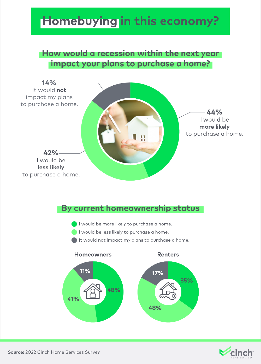 Homebuying in this economy?