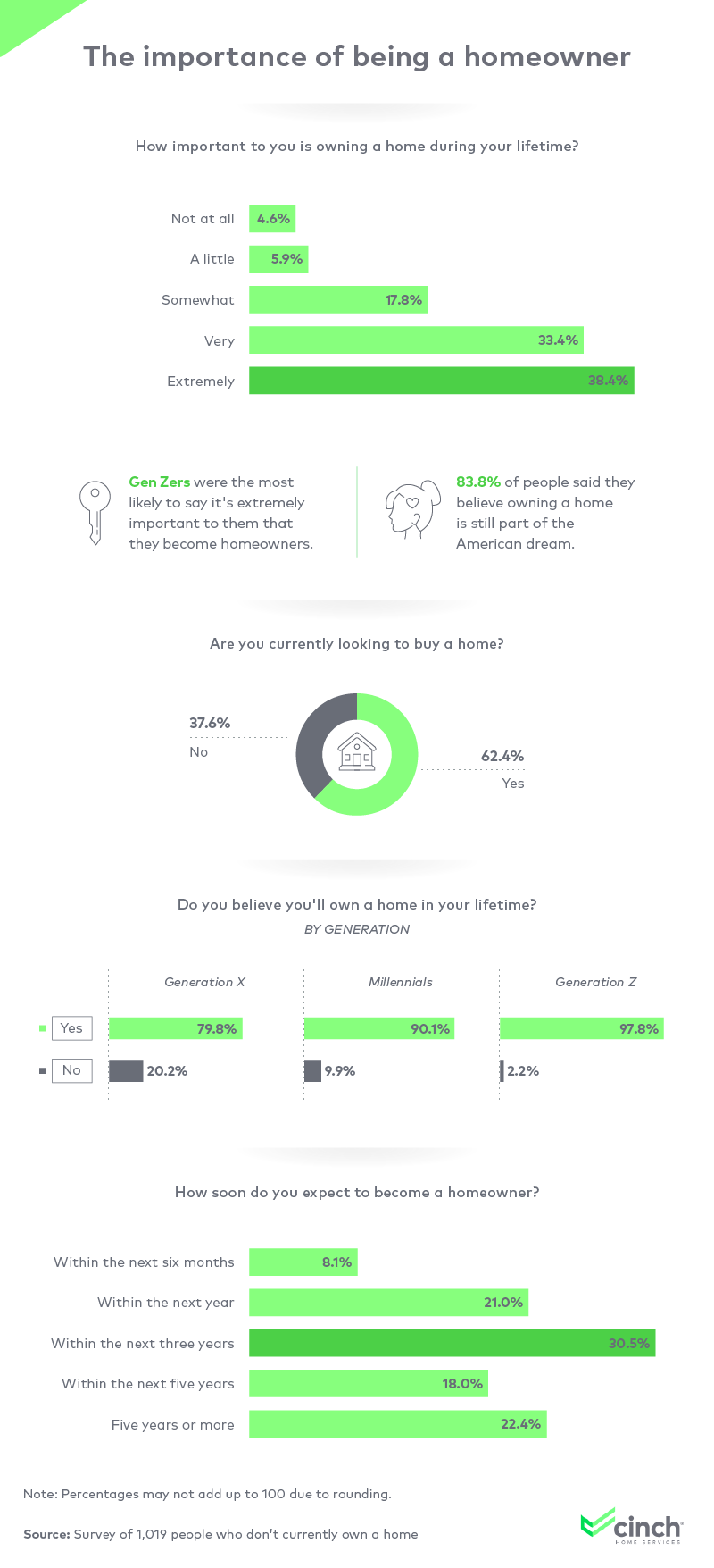 importance-of-being-homeowner