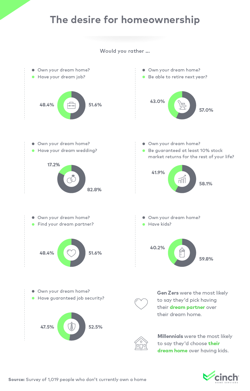 desire-for-homeownership