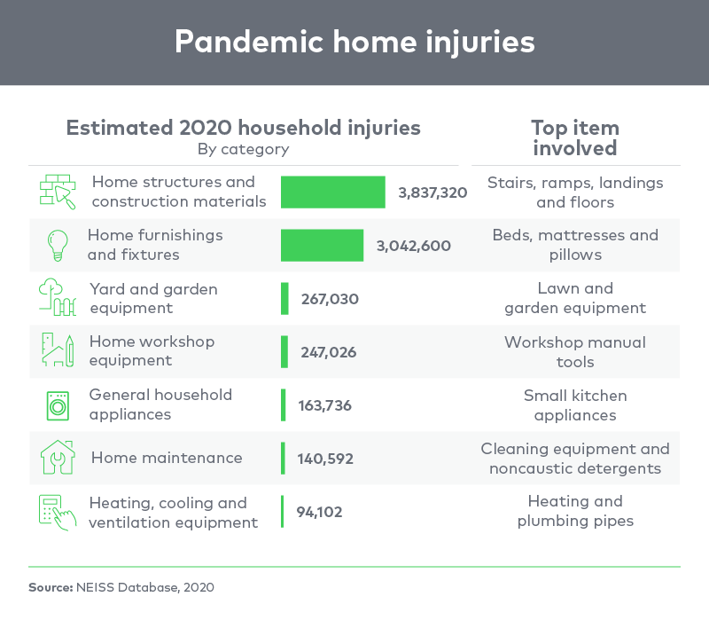 InjuriesDuringThePandemic