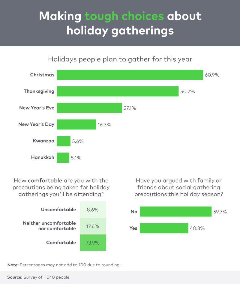 Making+tough+choices+about+holiday+gatherings