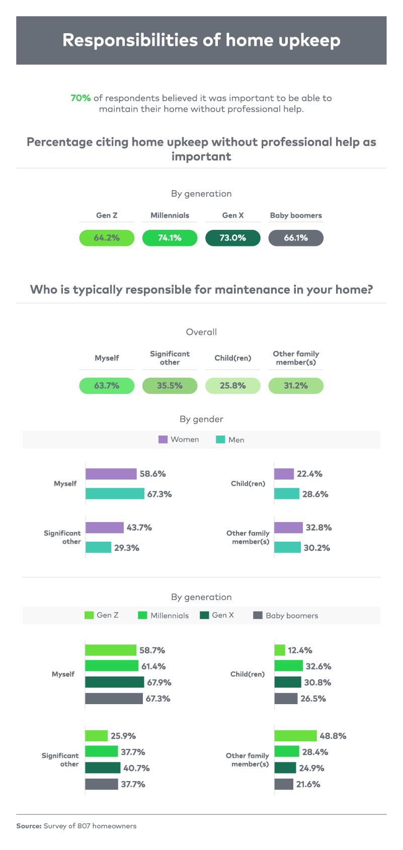 home-upkeep-responsibilities