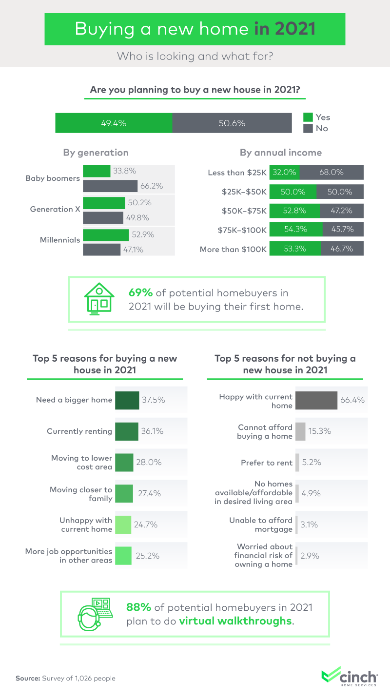 Buying a new home in 2021