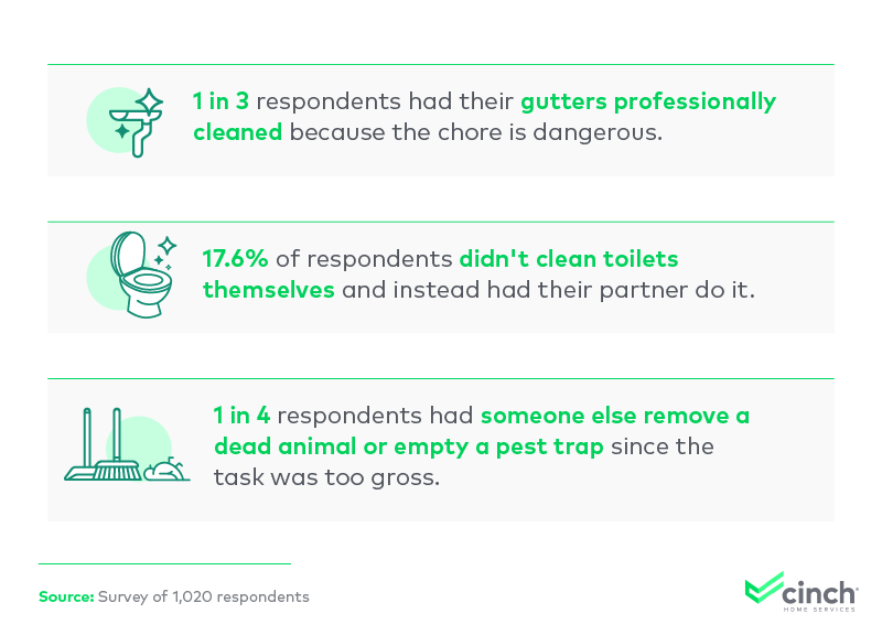 Dangerous and gross chores