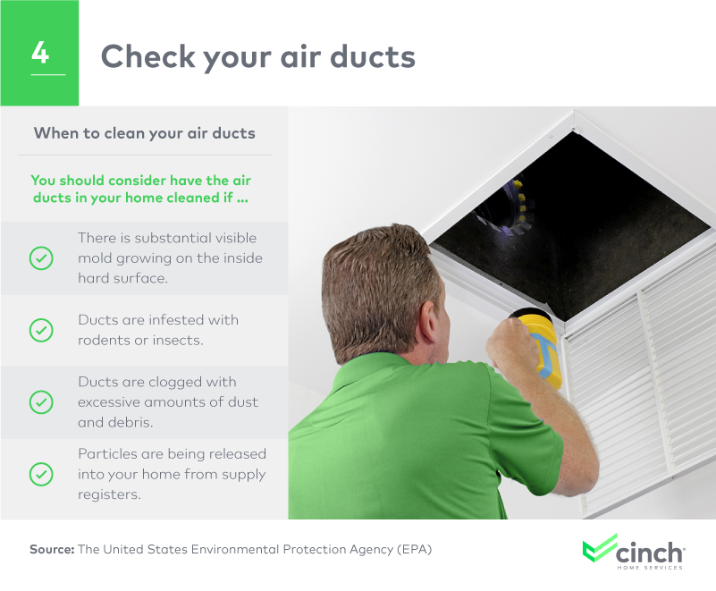 Reduce allergens in your home: Check your air ducts and know when to clean them