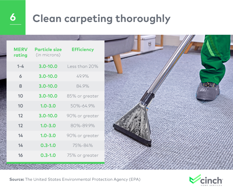Reduce allergens in your home: Clean carpet throughly with filter efficiency by particle size