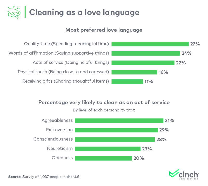 Cleaning as a love language