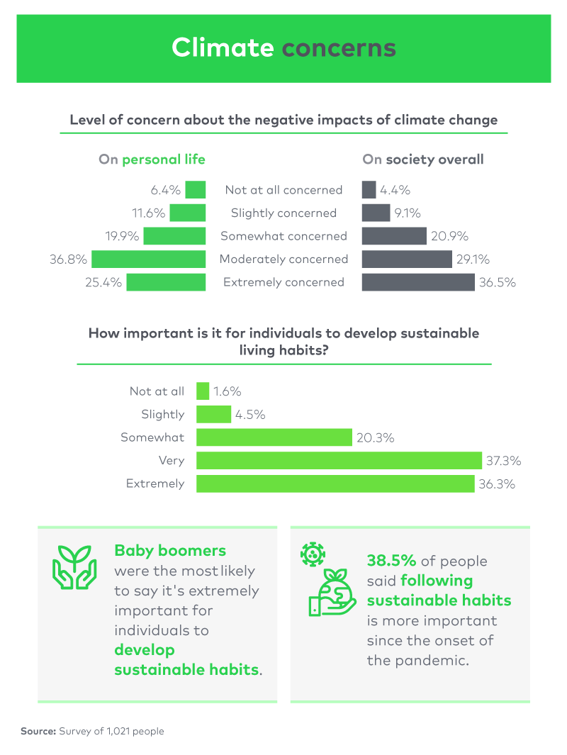 Climate concerns