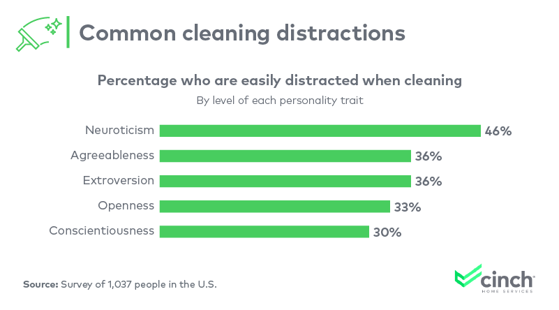 Common cleaning distractions