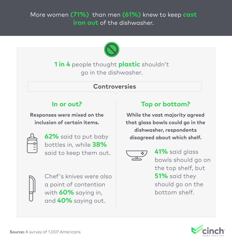 Dishwasher controversies