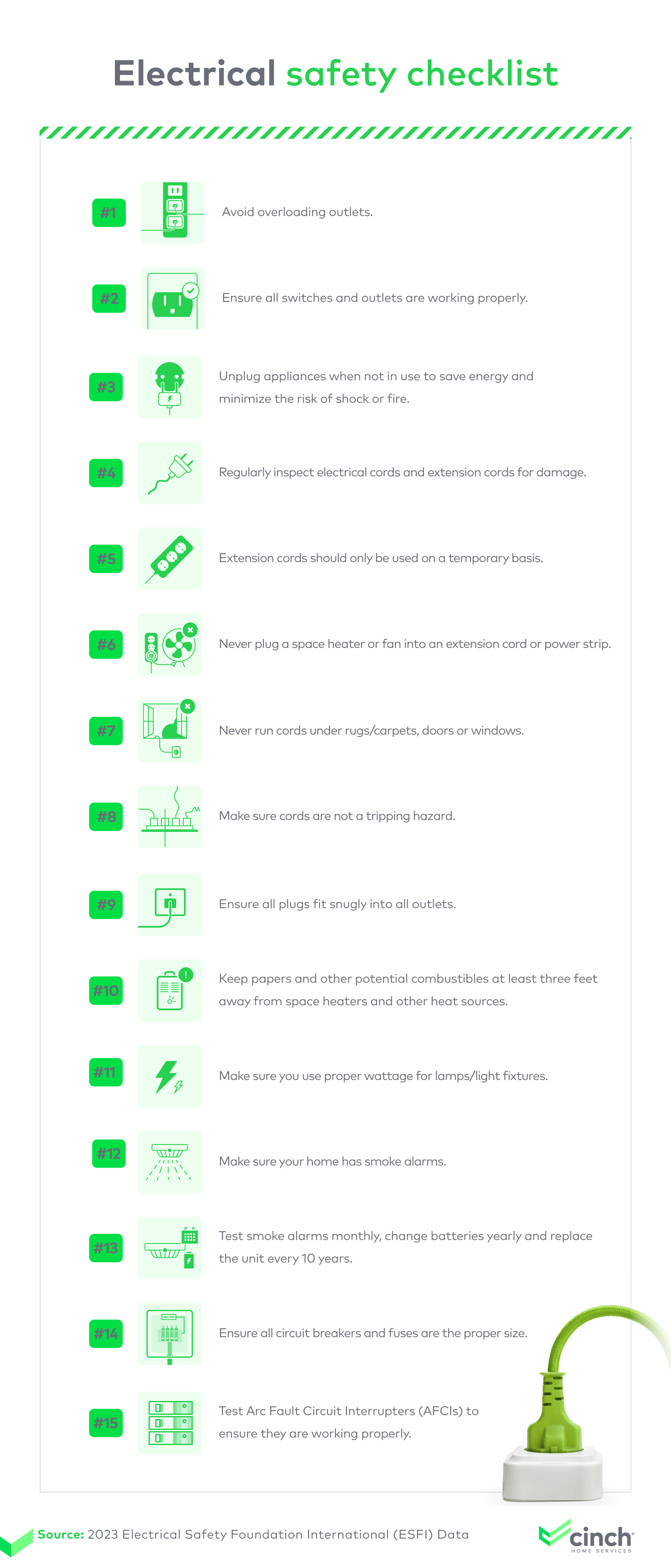 Electrical safety checklist.