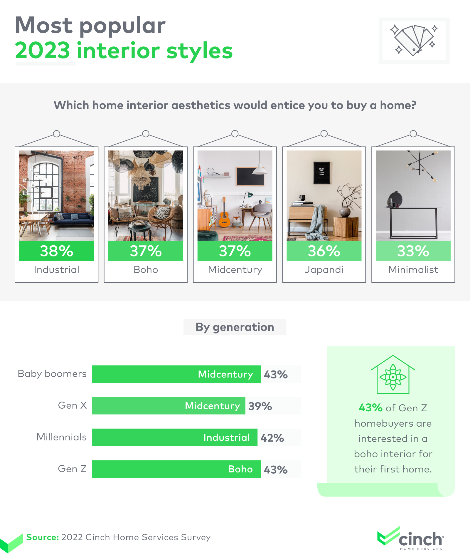 Most popular interior styles of 2023