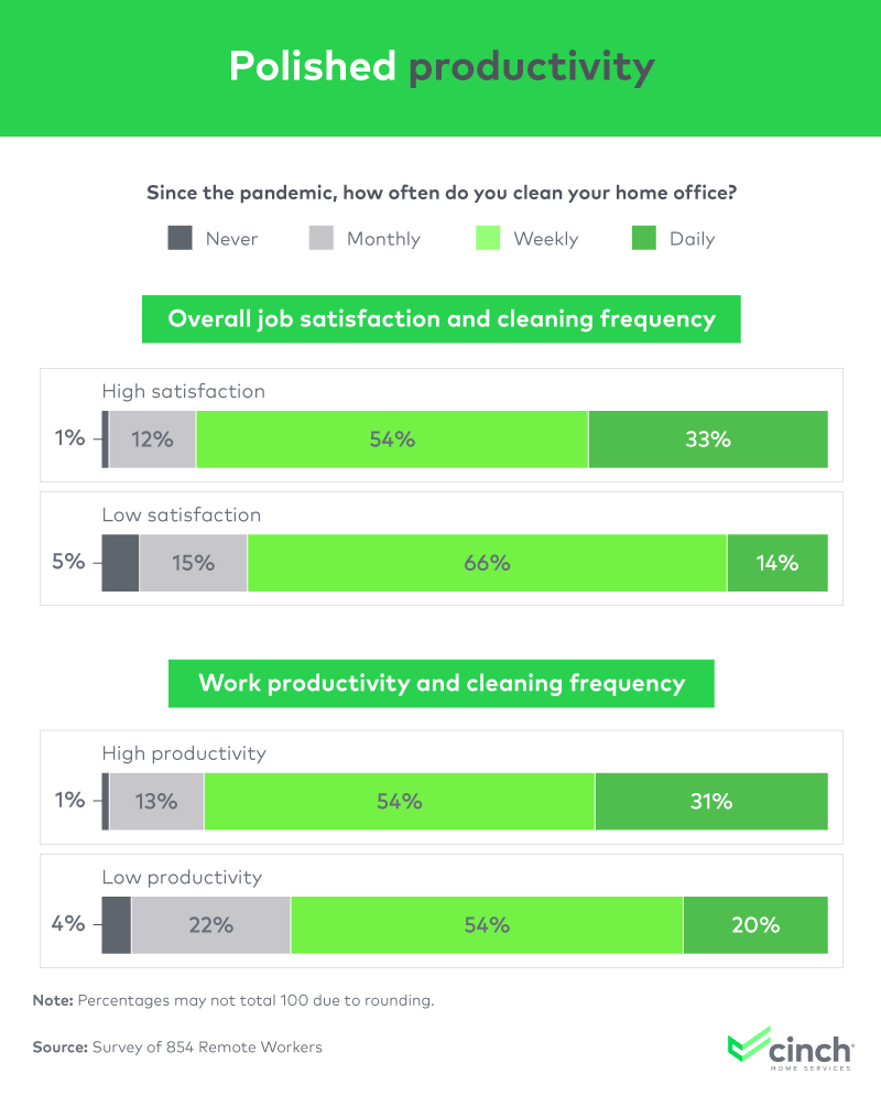 Polished productivity