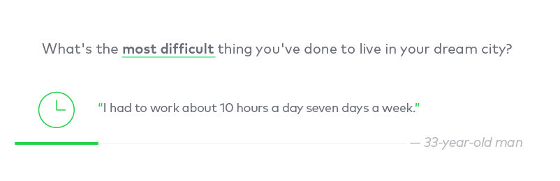 What was the hardest thing you've had to do to make it work living in your dream city? 