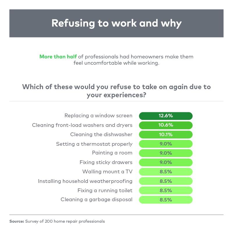 handyman-refusing-work