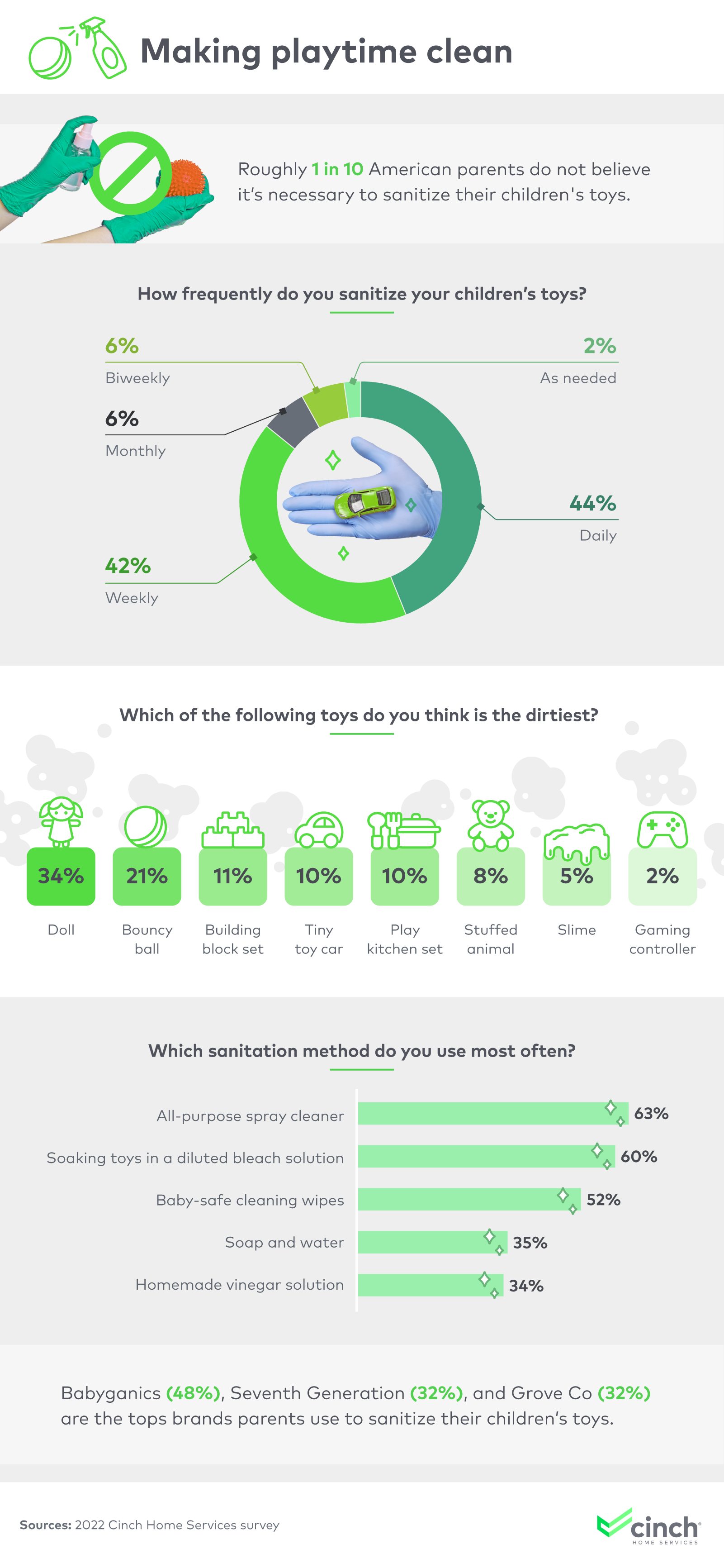 Sanitation survey sentiment.