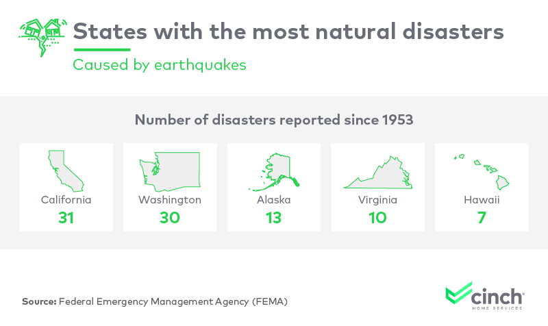 Infographic on states with the most natural disasters caused by earthquakes