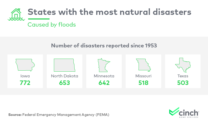 Infographic on states with the most natural disasters caused by floods