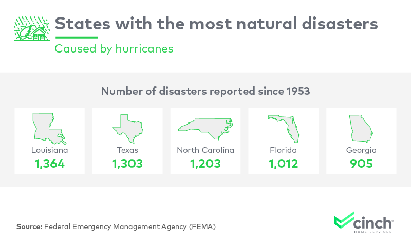 Infographic on states with the most natural disasters caused by hurricanes