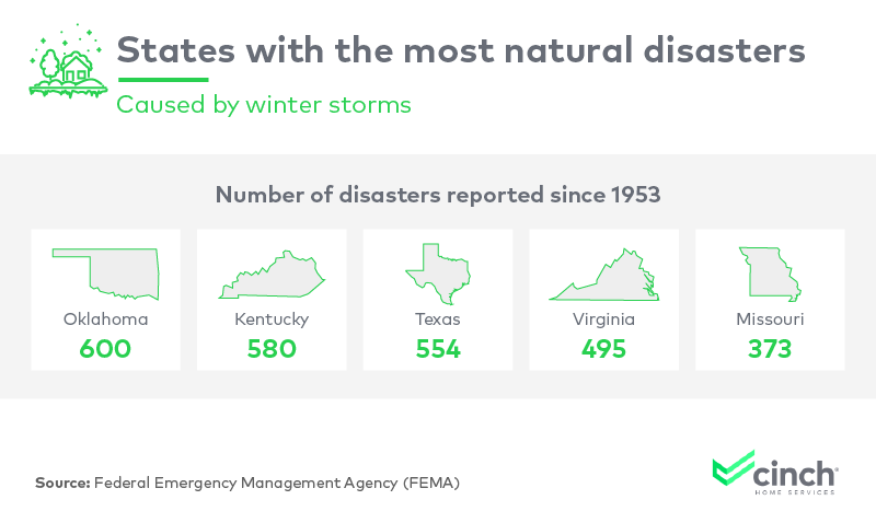 Infographic on states with the most natural disasters caused by winter storms