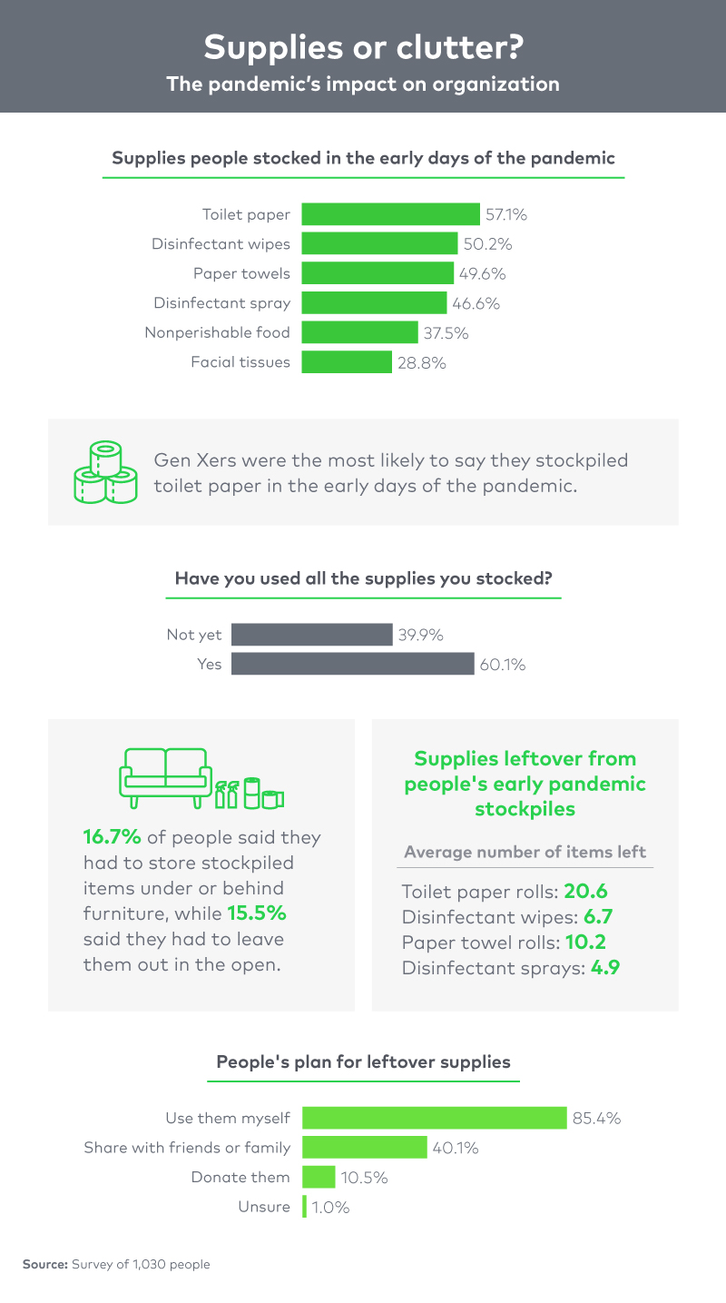 Supplies or clutter? The pandemic's impact on organization