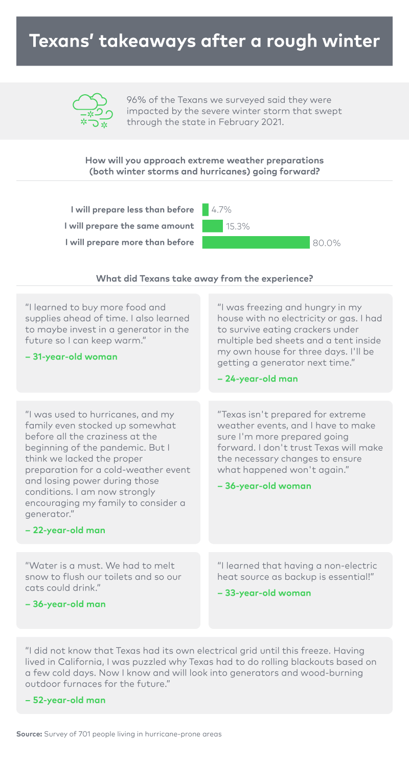 Texans' takeaways on extreme weather