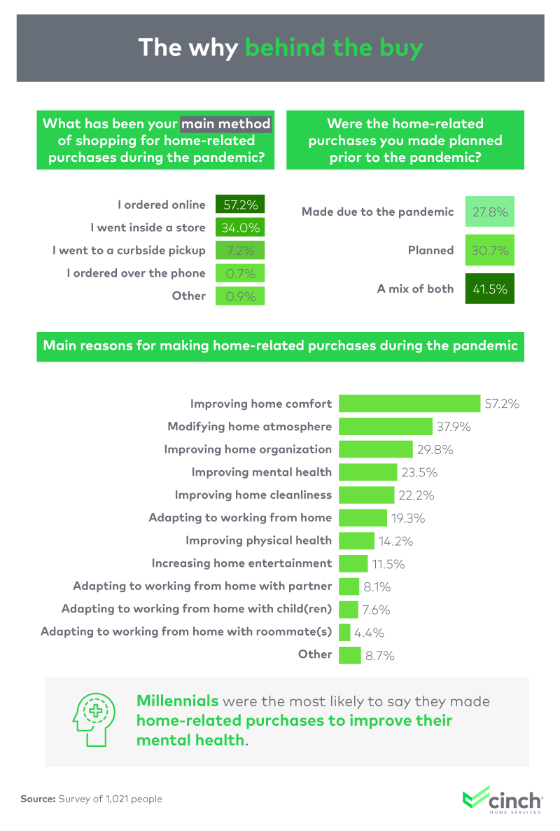 The why behind the buy