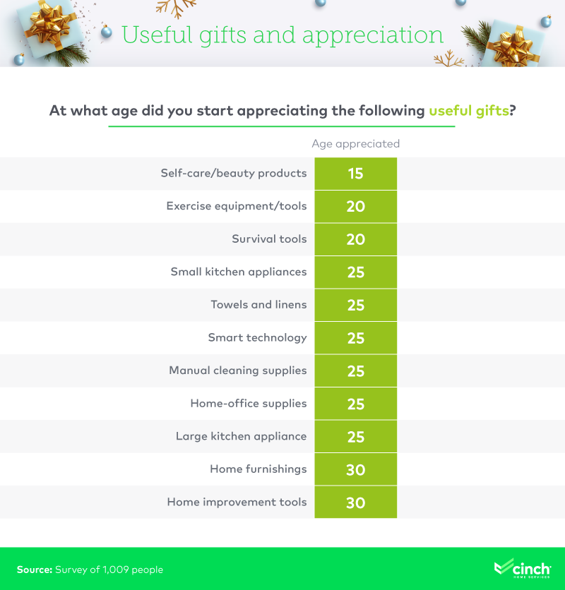 Infographic on top most memorable positive and negative useful gifts